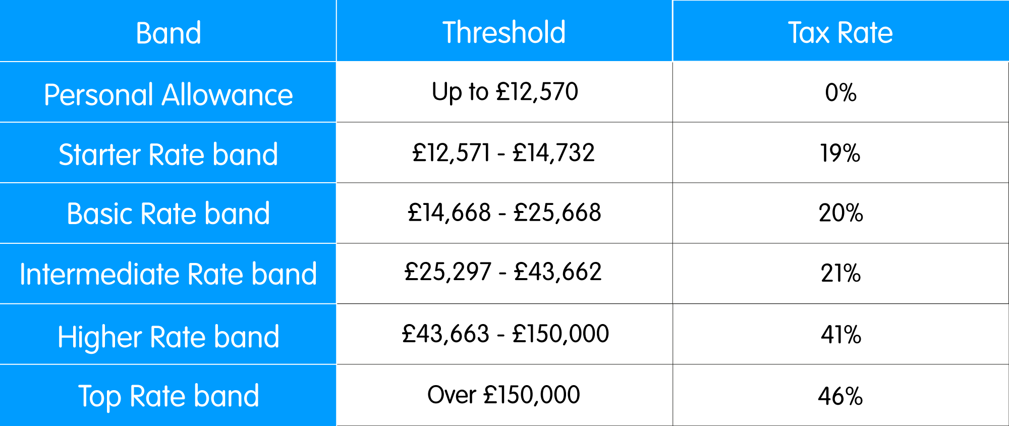 Preparing For The Tax Year 2022 23 PayStream